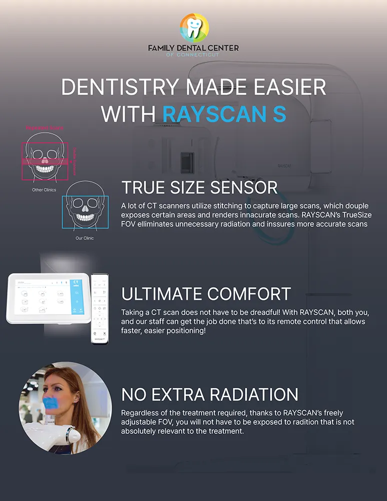 Dental technology poster benefits Family Dental Center of Connecticut